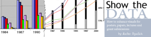 Enhance visusals for research papers, presentations, grant applications